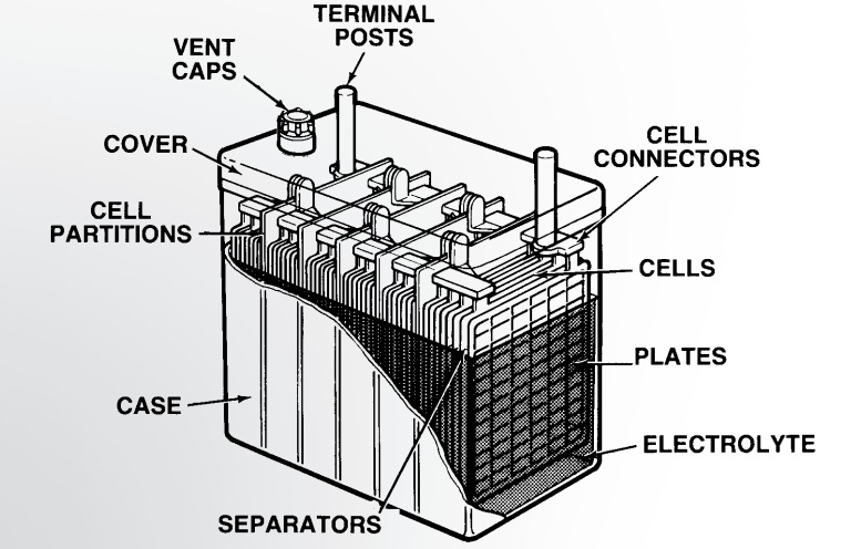 BATTERY Q / A